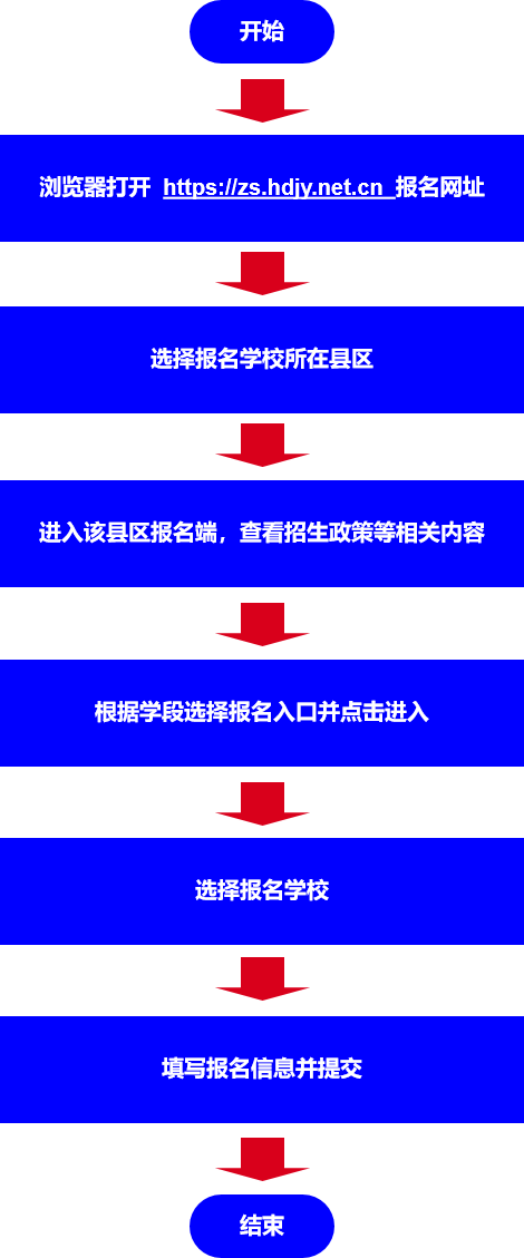 2024年邯郸市义务教育招生入学服务系统zs.hdjy.net.cn(图4)