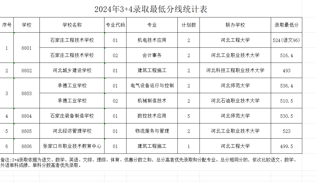 2024辛集市中考成绩查询入口47.92.103.88/scoreSearchForm(图2)