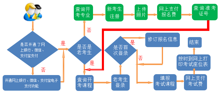 2024年甘肃省自学考试网报入口http