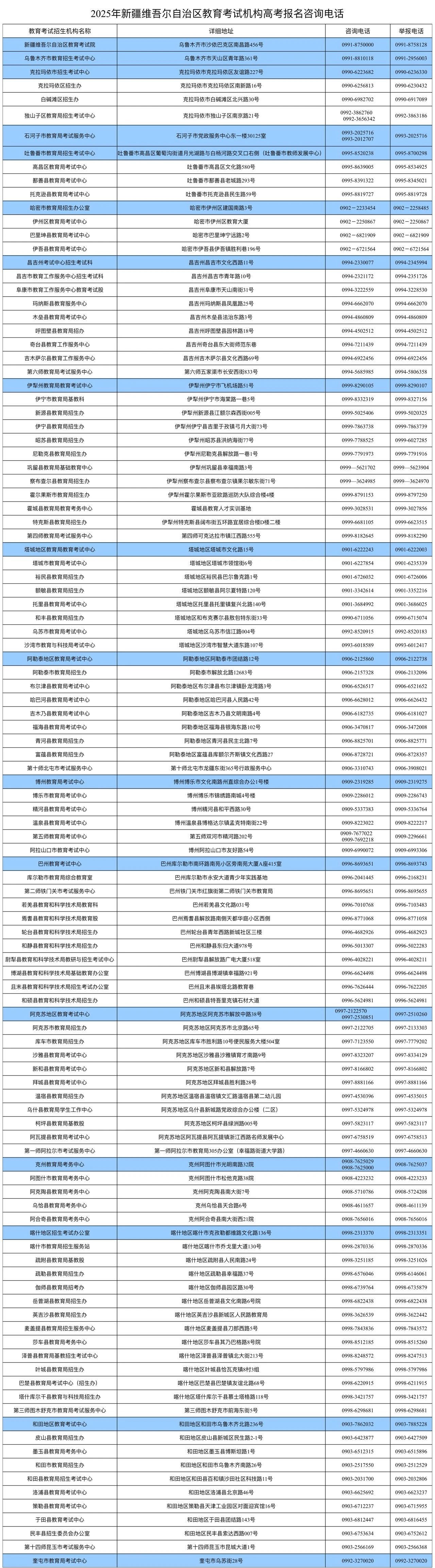 新疆2025年普通高考网上报名https