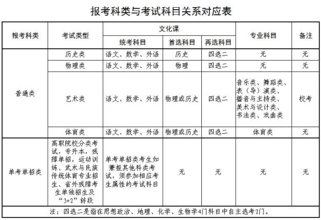 2025年青海省高考网上报名系统gkbm