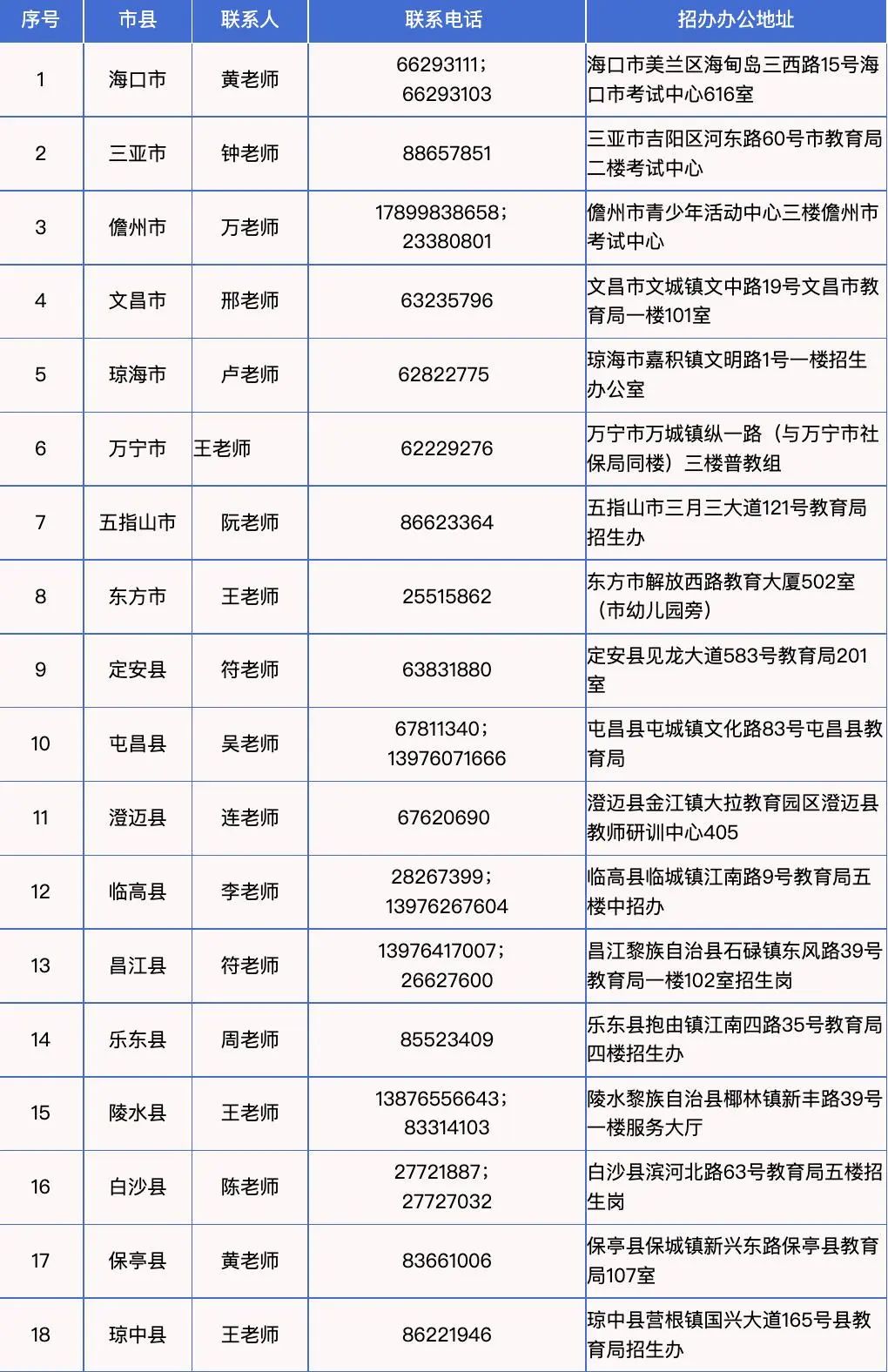 2025年海南中考单报生申请报名https://zz.ehnks.cn/hnzk/(图2)