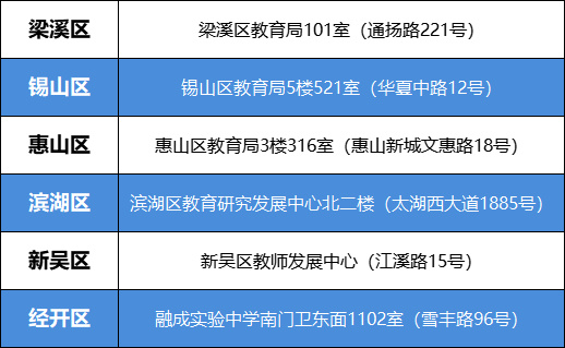 2025年无锡市区中考报名入口https://zhongzhao-p.wxeic.cn/individualLogin(图3)