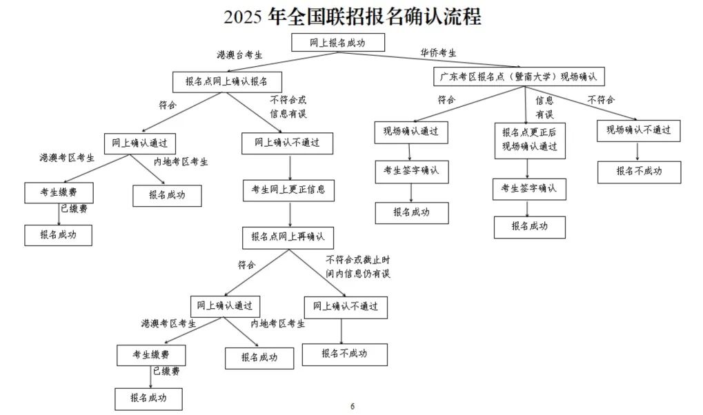 2025年高校联招考试网上报名http://www.eeagd.edu.cn/lzks/(图3)