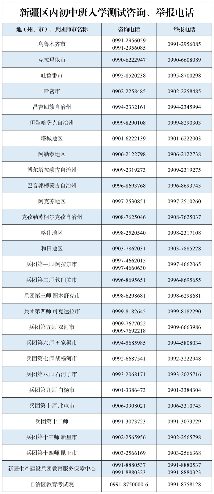 2025年新疆区内初中班入学测试报名http://124.117.250.21:8081/QNCZ/welcome.html(图2)