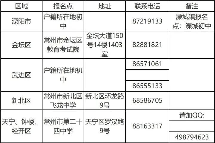 2025年常州中考报名系统http://czksyzkbm.czerc.cn(图2)