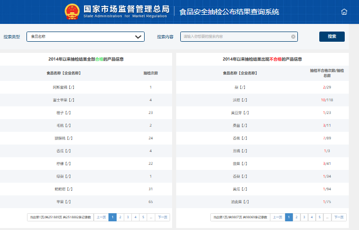 食品安全抽检公布结果查询系统spcjsac.gsxt.gov.cn(图1)