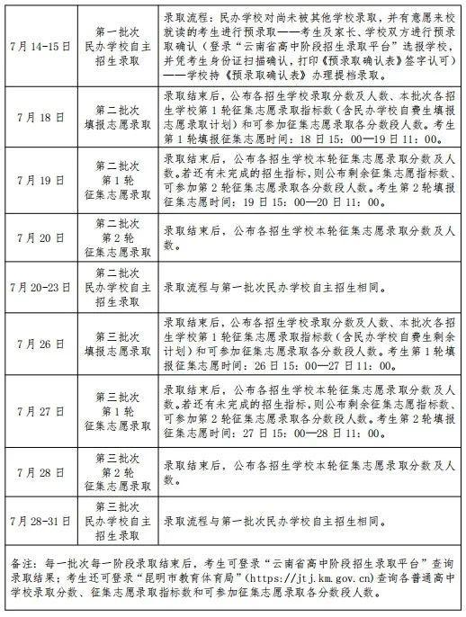 2025昆明中考成绩查询gzzsgl.ynzs.cn/login云南省高中阶段招生录取平台(图2)