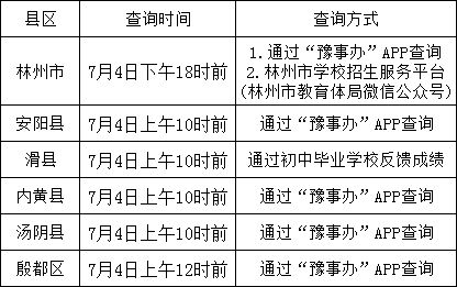 安阳市区2025年中考文化课成绩查询端口zzcf.anyangedu.com(图2)