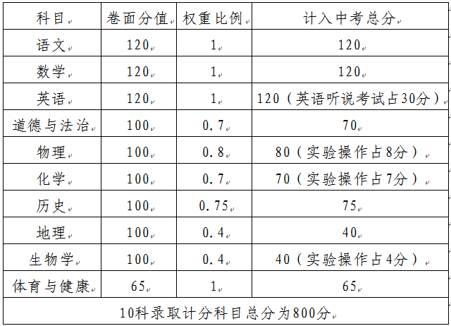 2025年清远中考成绩查询入口125.89.138.64:81/zkcj(图2)
