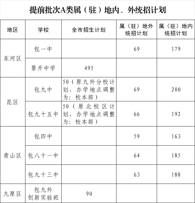 2025包头市中小学教育招生服务平台xs.btjy.net(图2)