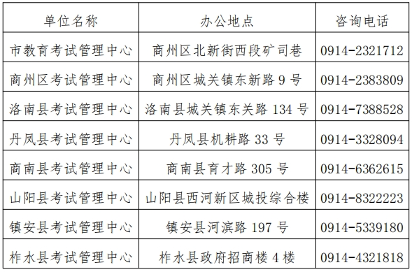 2025年商洛中考成绩查询入口61.185.136.231:8888(图2) 2025年商洛中考成绩查询入口61.185.136.231:8888(图2)