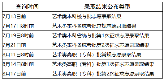 2025年福建省高考录取查询入口gk.eeafj.cn/jsp/result/lqjg/result_enter.jsp(图2)