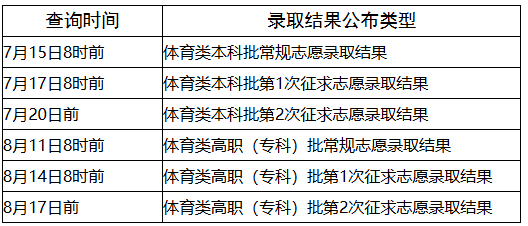 2025年福建省高考录取查询入口gk.eeafj.cn/jsp/result/lqjg/result_enter.jsp(图3)
