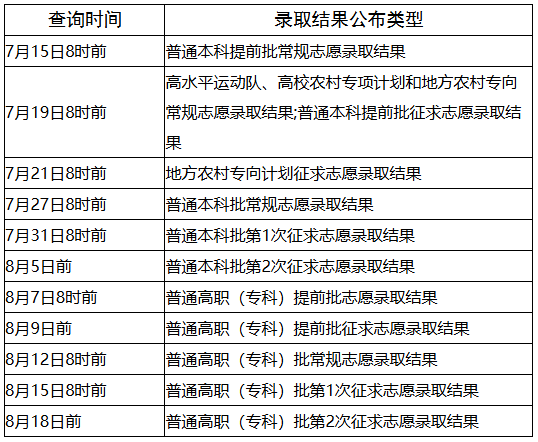 2025年福建省高考录取查询入口gk.eeafj.cn/jsp/result/lqjg/result_enter.jsp(图4)