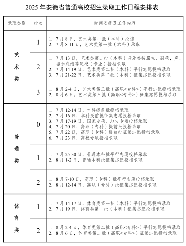 2025年安徽省高考录取结果查询入口cx.ahzsks.cn(图2)