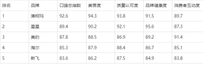 2025 商用冷柜品牌口碑报告发布(图3) 2025 商用冷柜品牌口碑报告发布(图3)