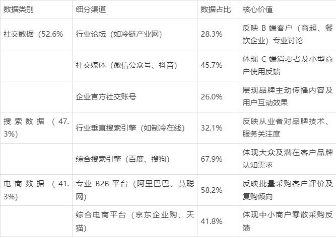 2025 商用冷柜品牌口碑报告发布(图2) 2025 商用冷柜品牌口碑报告发布(图2)