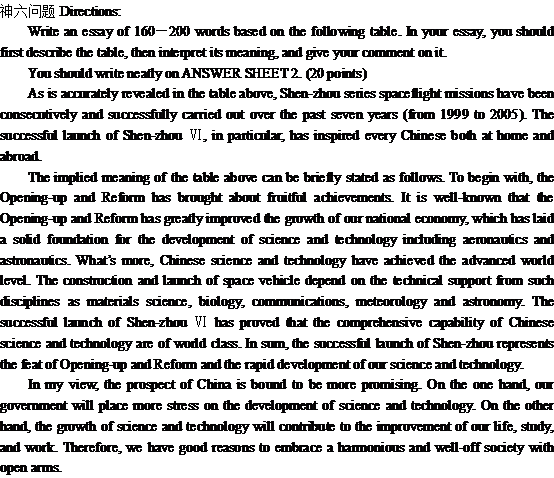 关于神六问题(图1) 关于神六问题(图1)