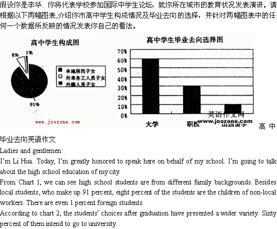 关于毕业去向(图1) 关于毕业去向(图1)
